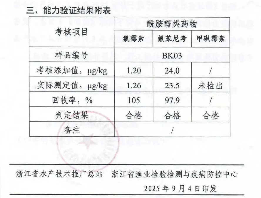 化檢測順利通過2025年國家級、省級、市級農產品檢測資質項目能力驗證